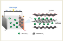 graphene aluminum-ion batteries