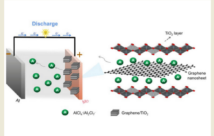 graphene aluminum-ion batteries