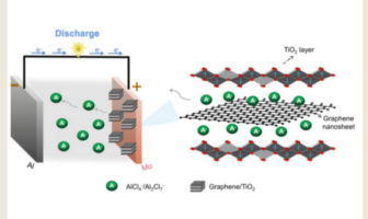 graphene aluminum-ion batteries