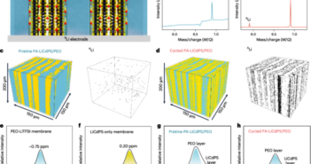 Solid Electrolyte As Fast As Liquid