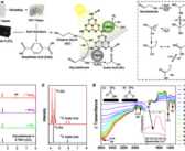 Recycling Plastic With Battery Acid