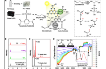 recycling plastic with battery acid