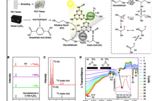 recycling plastic with battery acid