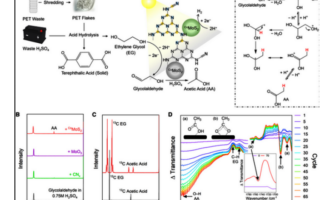recycling plastic with battery acid