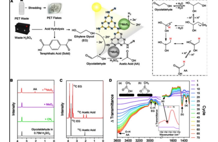 recycling plastic with battery acid