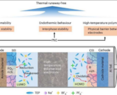 Clever Battery With Onboard Firewall