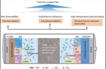 clever battery with onboard firewall