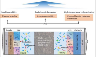 clever battery with onboard firewall