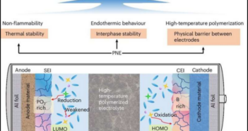 Clever Battery With Onboard Firewall