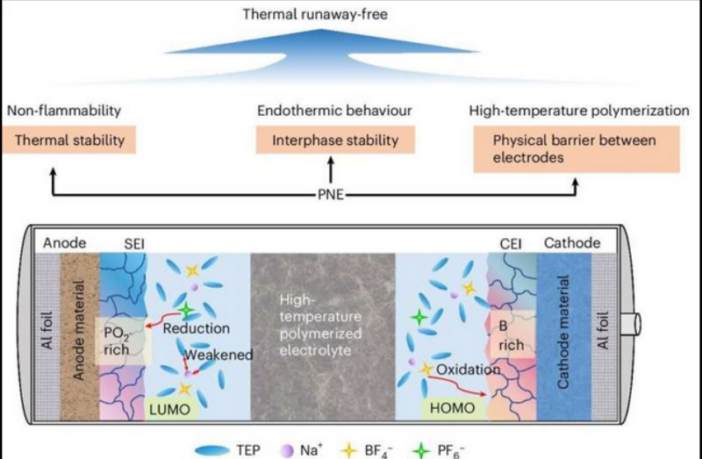 clever battery with onboard firewall