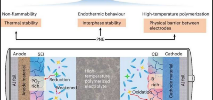 Clever Battery With Onboard Firewall