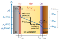 self-discharge in energy storage