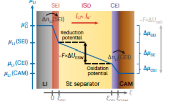 self-discharge in energy storage