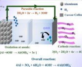 Aluminum-Air Battery Demonstration