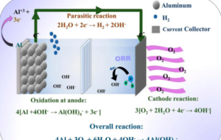 aluminum-air battery demonstration