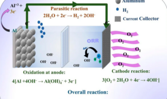 aluminum-air battery demonstration