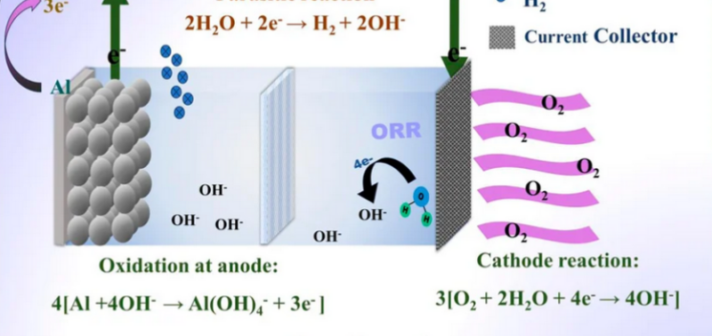Aluminum-Air Battery Demonstration