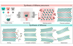 solid polymer electrolyte material