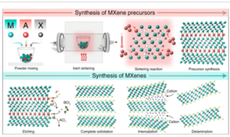 solid polymer electrolyte material