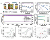 6,000-Cycle All-Iron Flow Battery