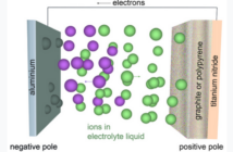 how ions travel through electrolytes