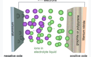 how ions travel through electrolytes