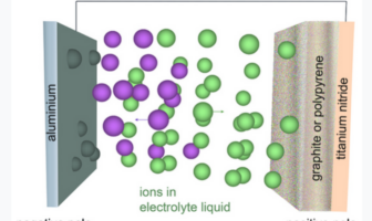 how ions travel through electrolytes