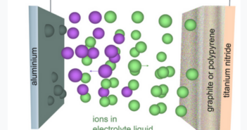How Ions Travel Through Electrolytes
