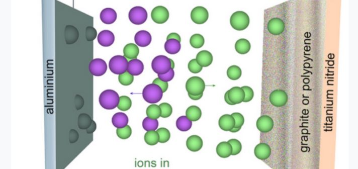 How Ions Travel Through Electrolytes