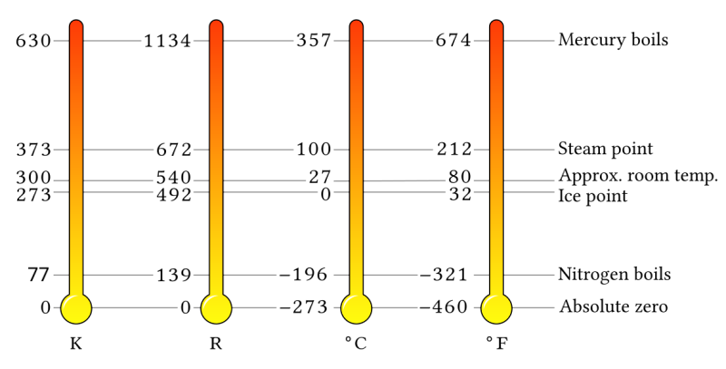 two temperature scales for batteries
