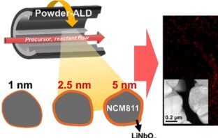 how thick is 2.5 nanometers