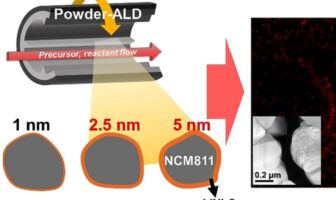 how thick is 2.5 nanometers