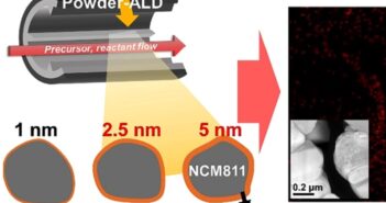 How Thick is 2.5 Nanometers Actually?