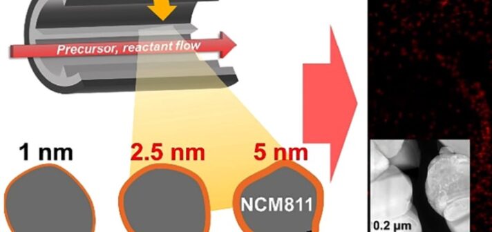 How Thick is 2.5 Nanometers Actually?