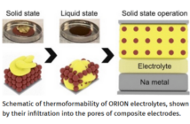 orion group of battery electrolytes