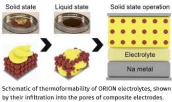 orion group of battery electrolytes
