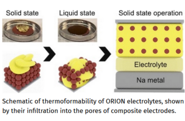 orion group of battery electrolytes