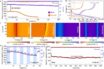 lithium-sodium half cell battery