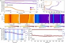 lithium-sodium half cell battery