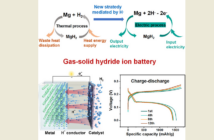 revolutionary new type of battery
