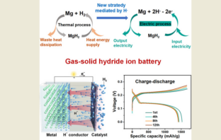 revolutionary new type of battery
