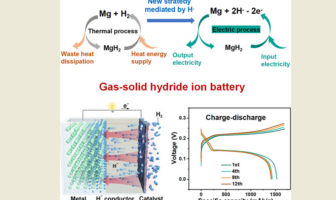 revolutionary new type of battery