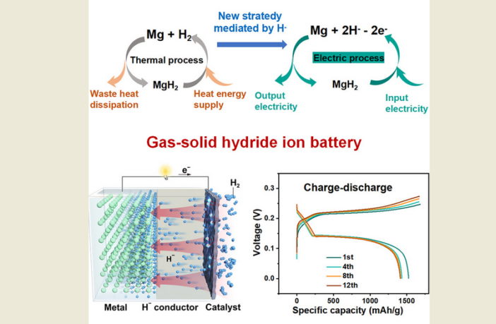 revolutionary new type of battery