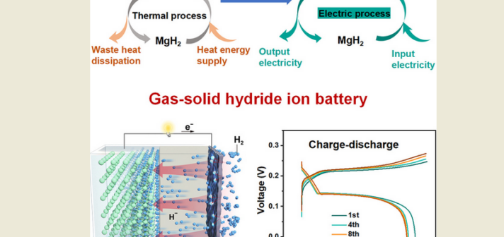 Revolutionary New Type of Battery