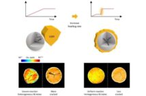 baking perfect lithium-ion cathodes