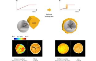 baking perfect lithium-ion cathodes