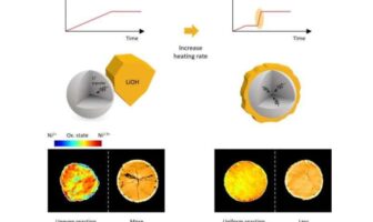 baking perfect lithium-ion cathodes