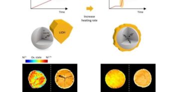 Baking Perfect Lithium-Ion Cathodes