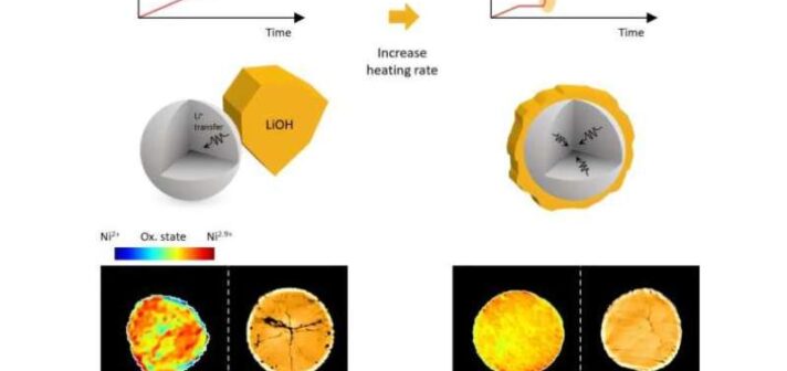 Baking Perfect Lithium-Ion Cathodes
