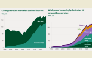uk approaches zero-carbon